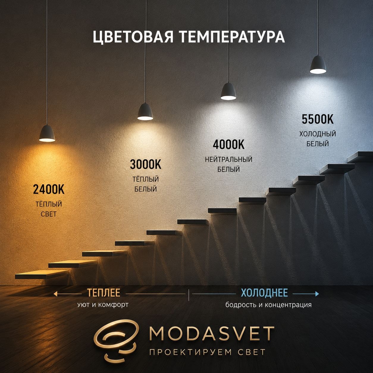 💡 ЦВЕТОВАЯ ТЕМПЕРАТУРА — НЕ ПРО «ТЕПЛО» ИЛИ «ХОЛОДНО»