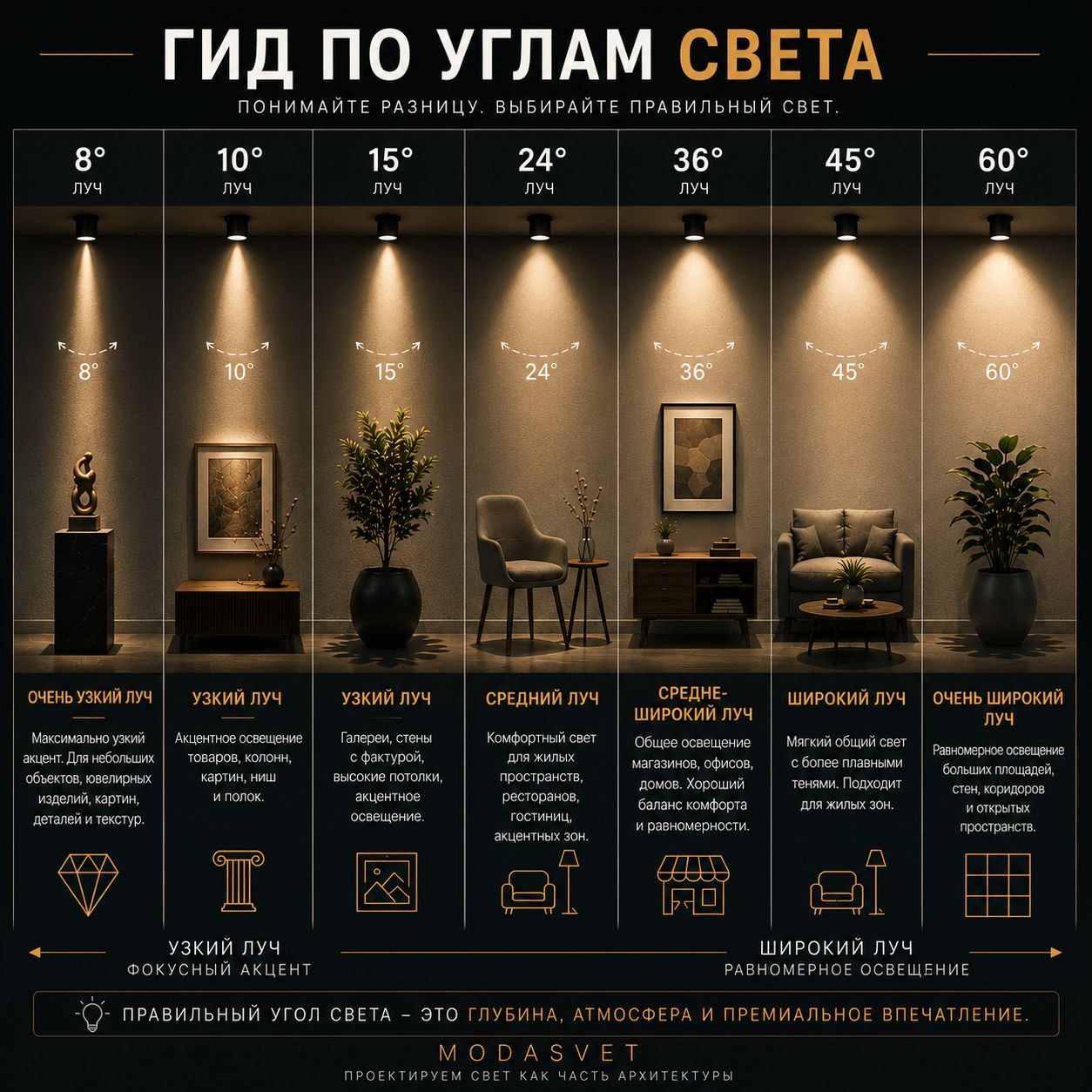 💡 СВЕТ — ЭТО НЕ ПРОСТО ЯРКОСТЬ