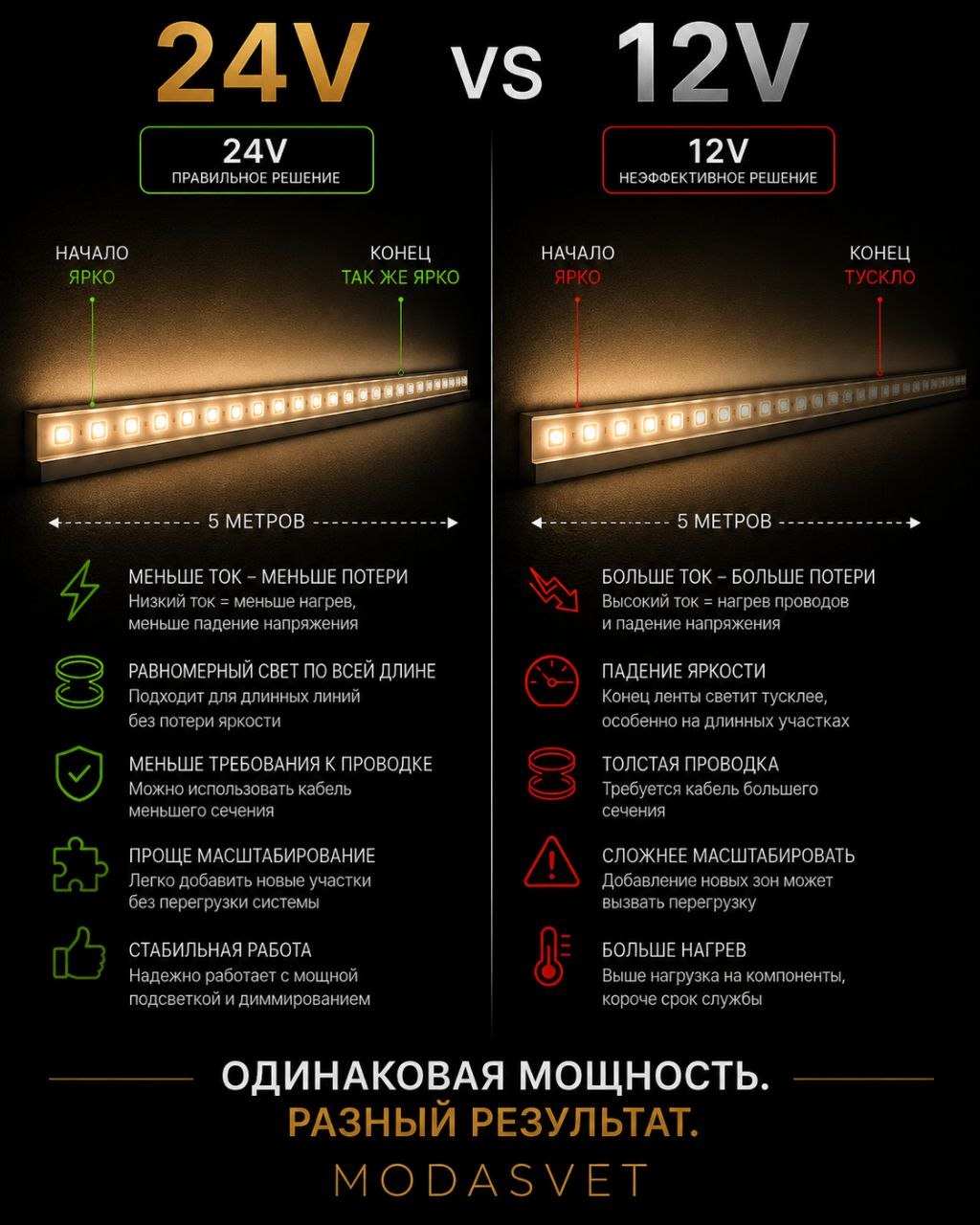 ПОЧЕМУ 24V ЧАЩЕ ВСЕГО ЛУЧШЕ 12V?